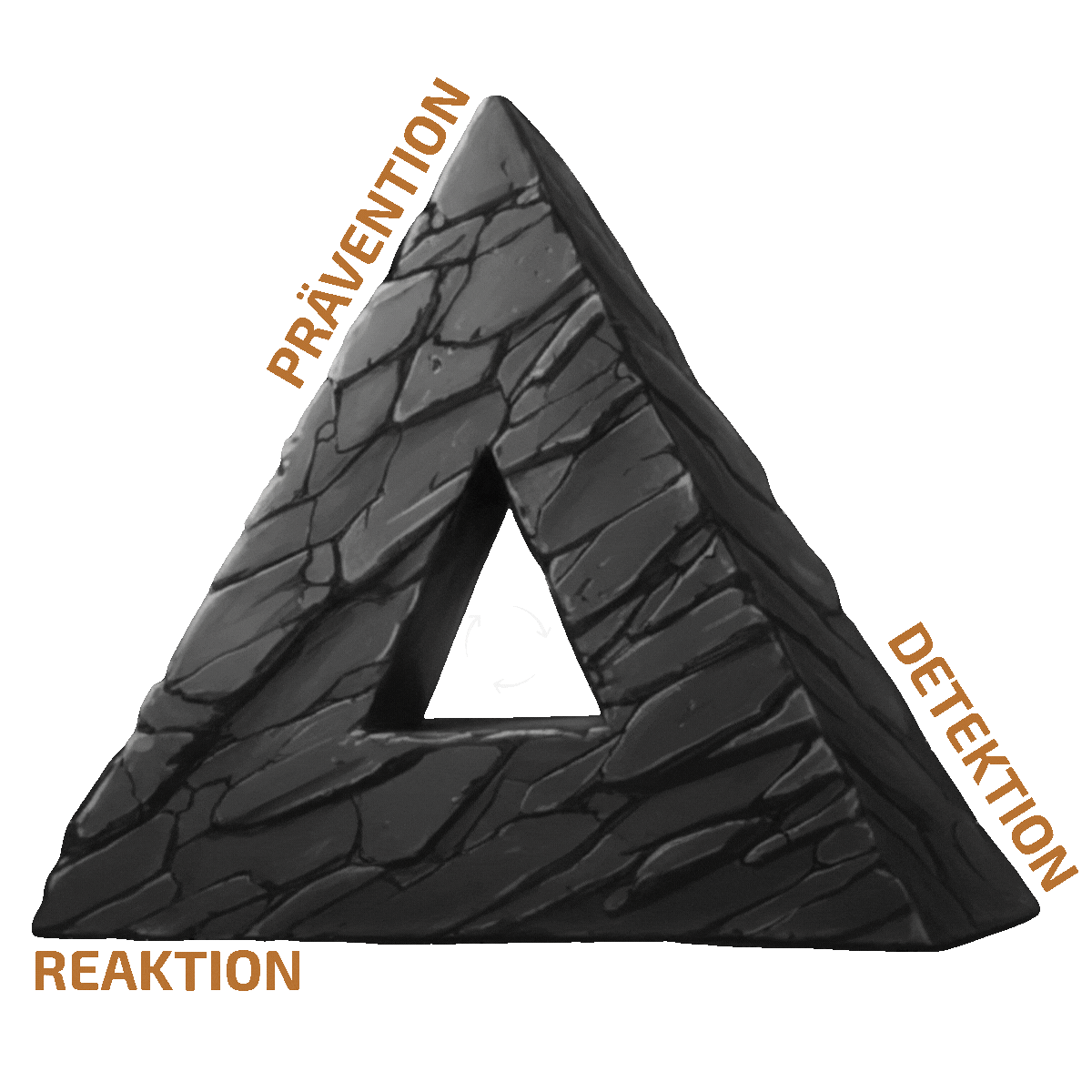 A-Team Rocks - Ansatz